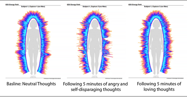 Negative Thinking & Self-Talk Effects