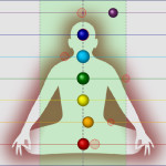 Chakras