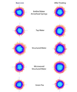 Liquids after Treatment