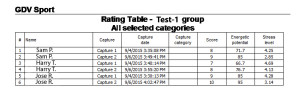 GDV Stress Test Results