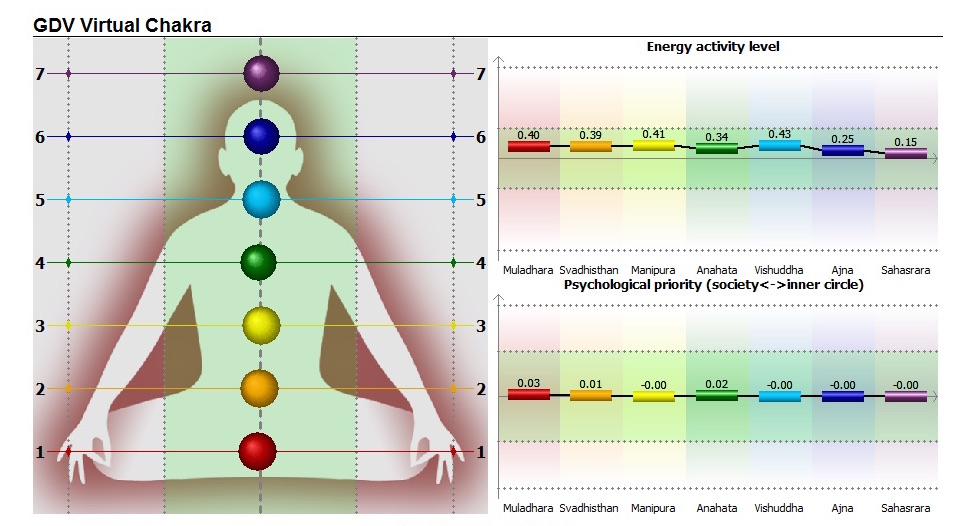 GDV Chakra Capture - After